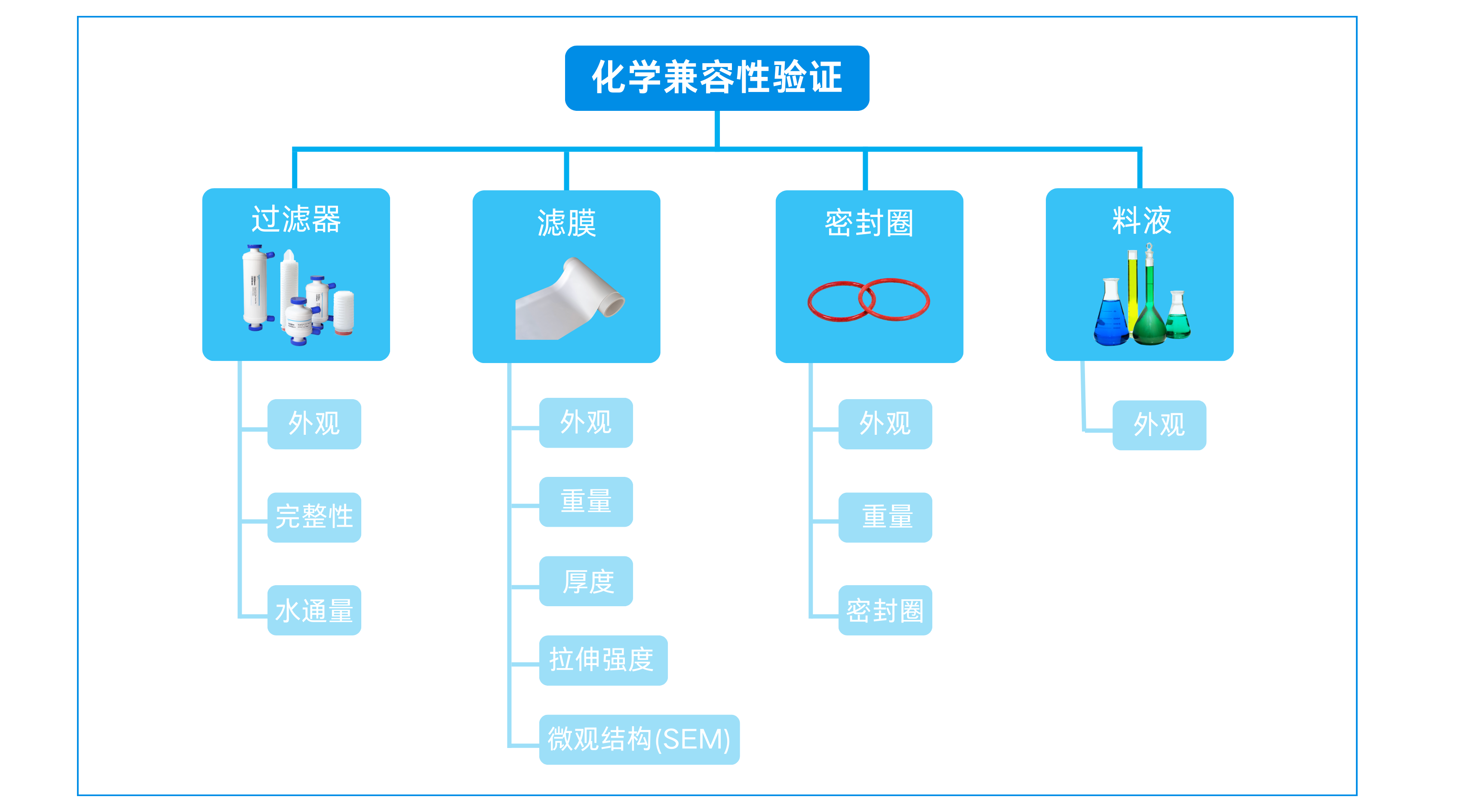 化學(xué)兼容性驗證 (3).png